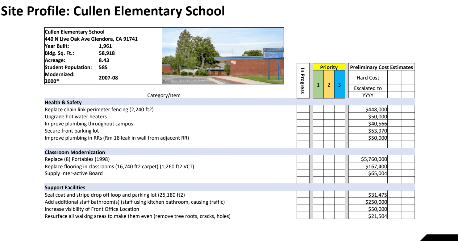 Glendora School District Facility Needs Assessment — additional image